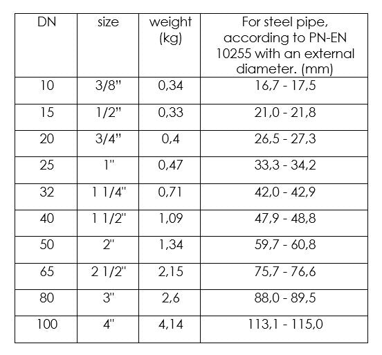 1 Inch (33-35mm) Pipe Repair Clamps Fittings for Steel Pipes Leak Fix
