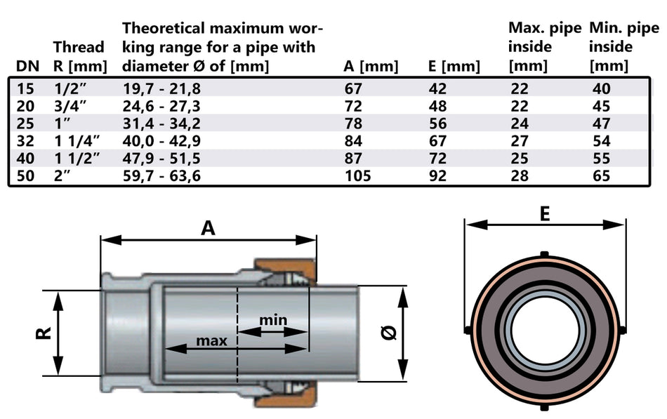 2" Inch BSP Female Thread x 60mm Pipe Compression Joint Fittings Connector Union
