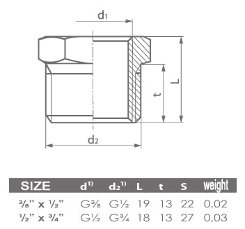 3/4x1/2 Inch Thread Reducer Male x Female Pipe Fittings Reduction