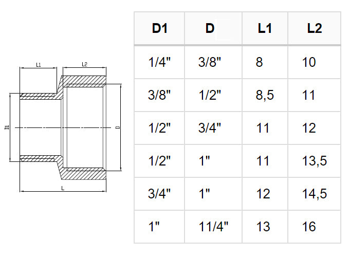 1/2x3/8 Inch Pipe Thread Reducer Female x Male Adaptor Fittings Brass