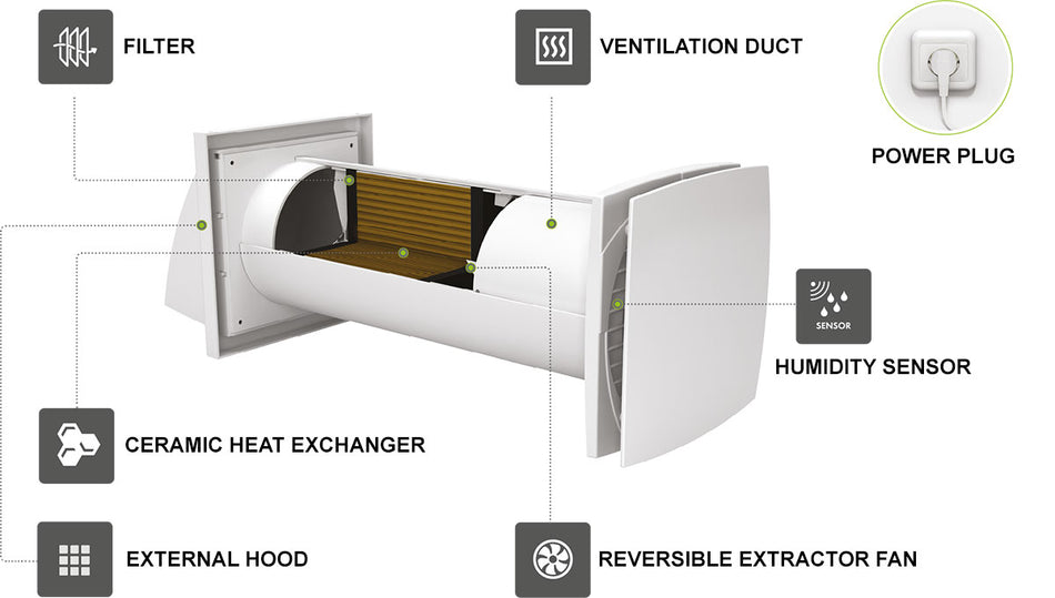 Ventilation device for individual rooms 125, Residential ventilation Recuperator VMC