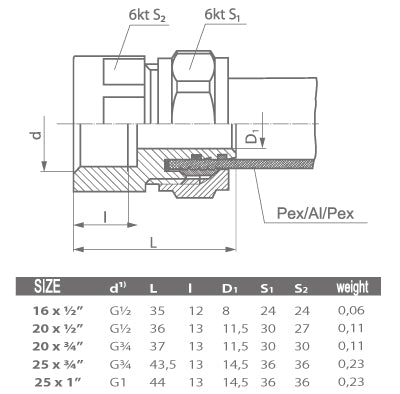 20mm x 3/4 Inch Female PEX Compression Fittings Adapter Copupler