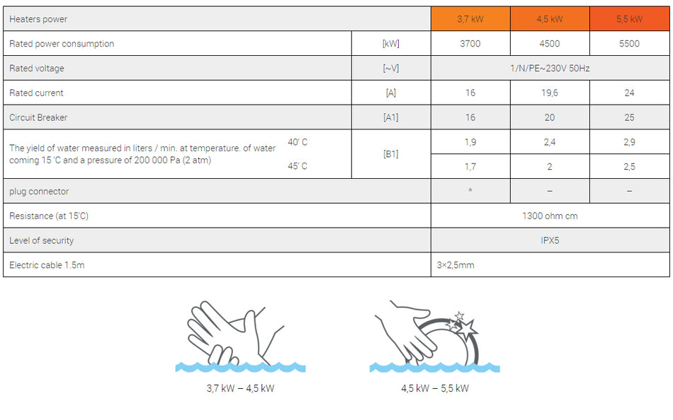 5,5 kW Instant Electric Hot Water Heater Boiler Hand Wash White Plastic Spout