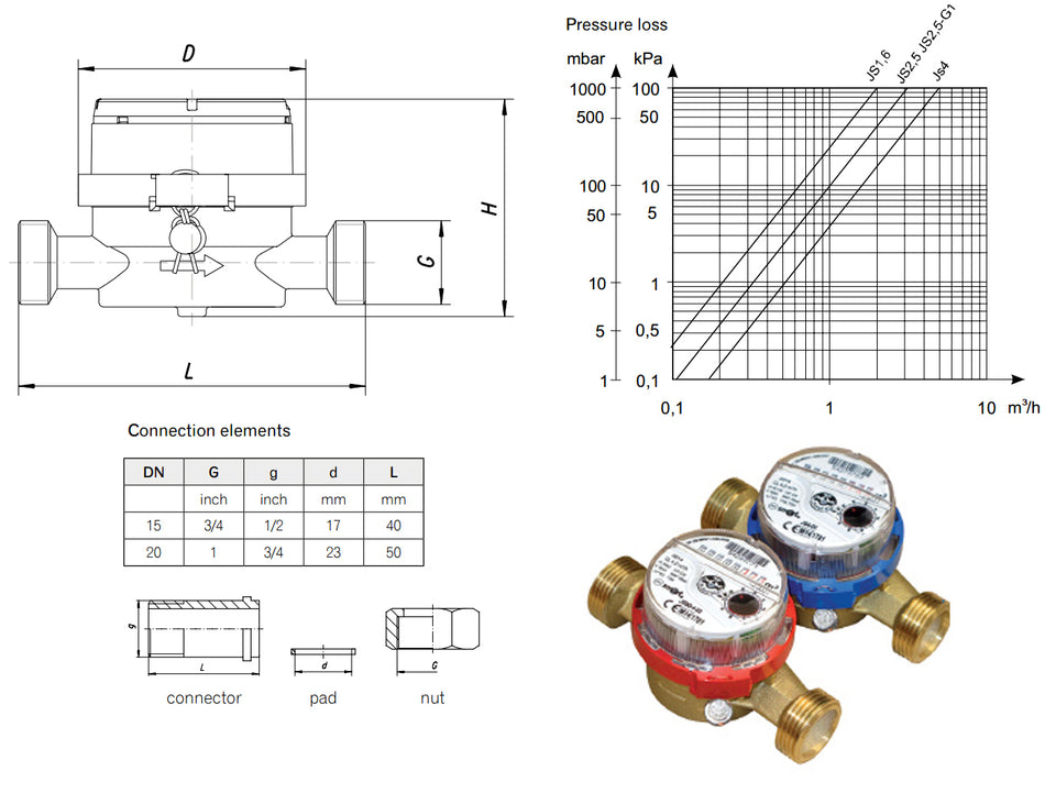 1/2 Inch Hot Water Meter Flow 15mm Pipe High Quality Meters 1,6 m3/h