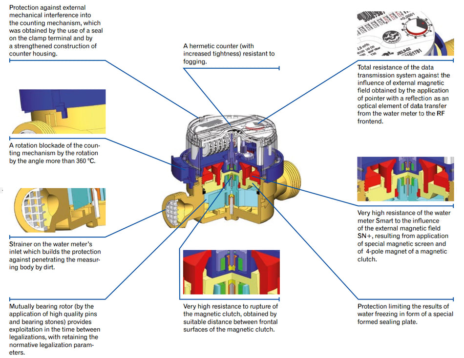 3/4 Inch Water Meter Flow Domestic 20mm Pipe Cold Water Domestic Meter 4,0 m3/h