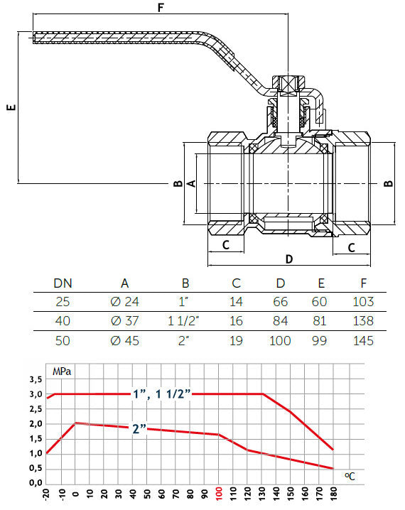 1 Inch Inline Water Ball Valve Female Thread With Drain Valve