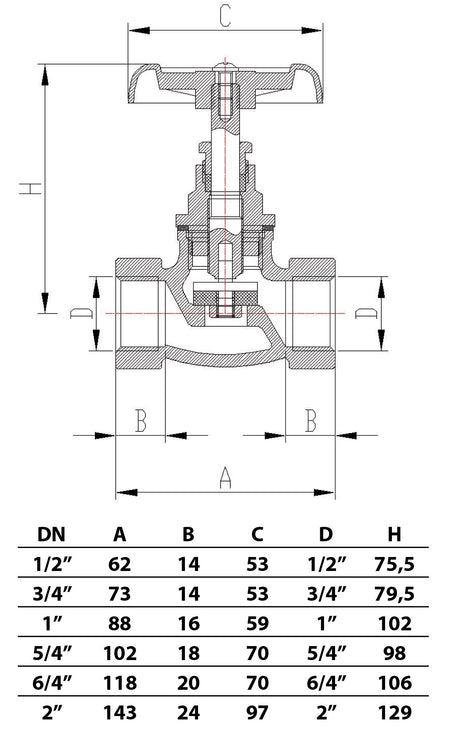 1 Inch Inline 1 Inch Inline Cast Iron Screw Valve Water Flow Regulator – PEPTE.eu