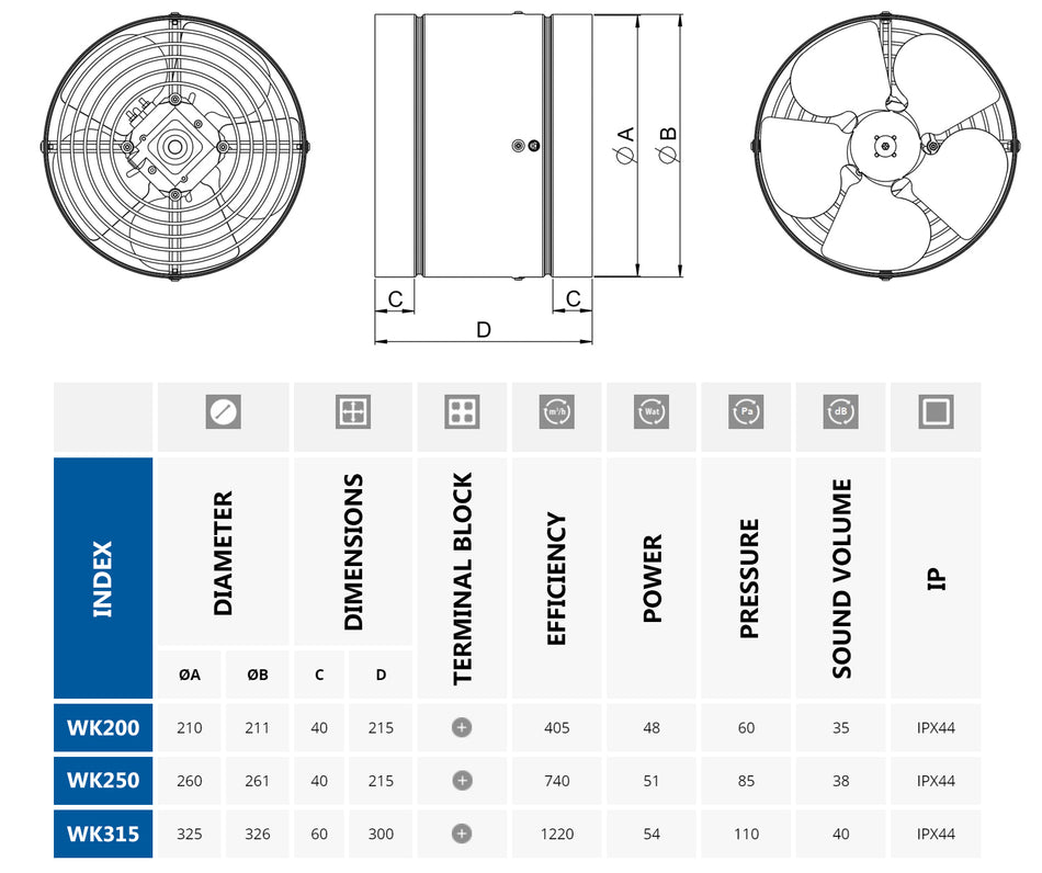 200mm Inline Ventilation Duct Fan Ducting Industrial Extractor Ventilator
