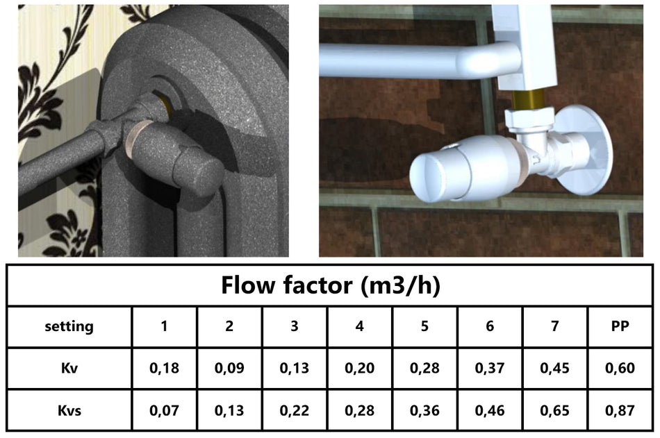 Angled Version with Copper (Cu) Connectors Elegant Antique Brass Thermostatic Lockshield Valve Radiator Set