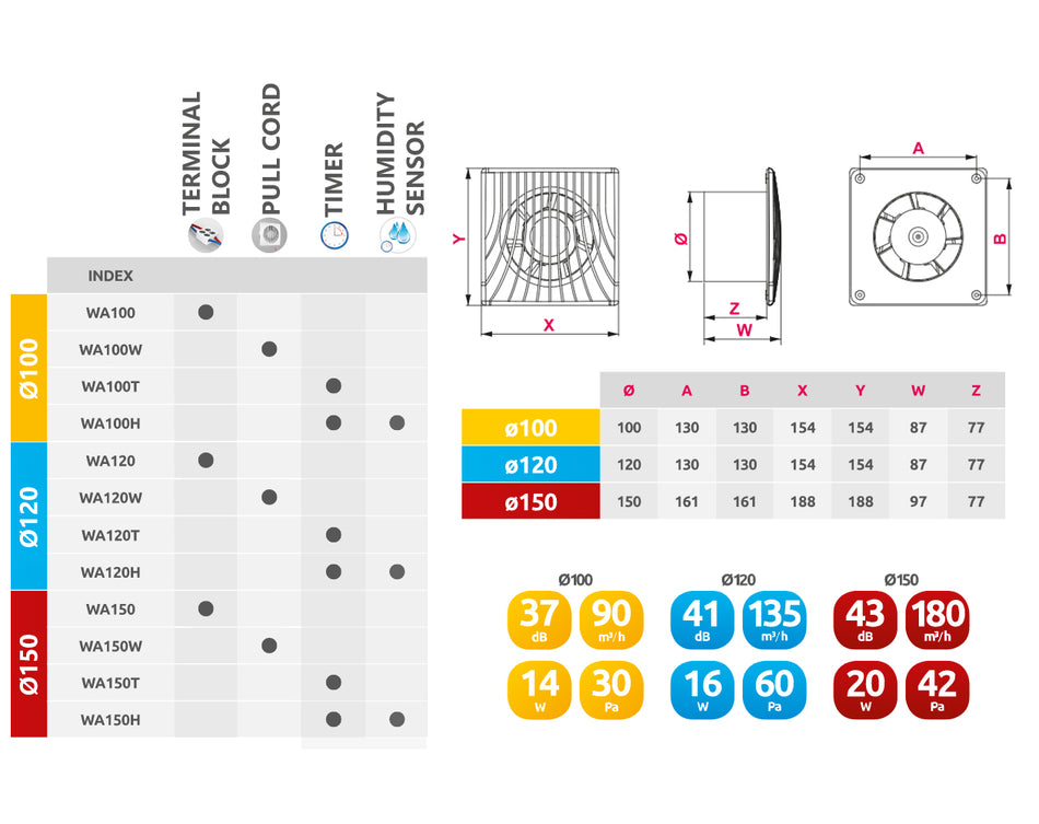 150mm Duct Size Pull Cord Ventilation Fan Air Flow Wall Mounted Extractor Classic Kitchen Bathroom