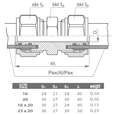 20mm PEX Coupling Fittings Pipe Connector Compression Connection